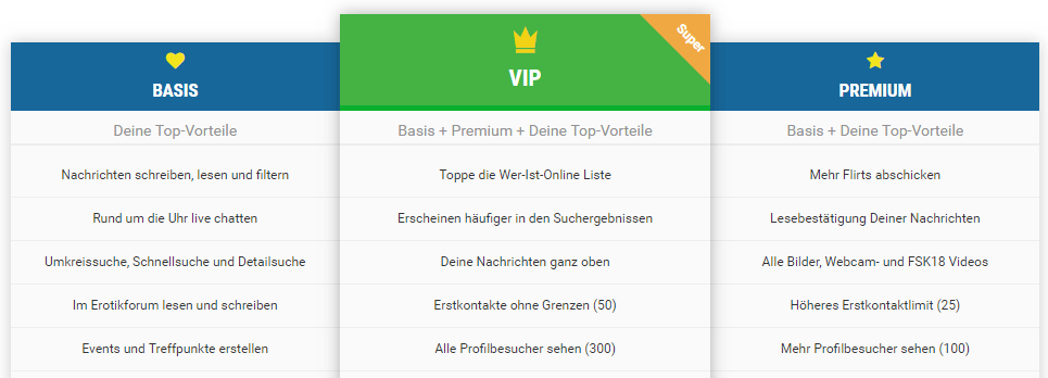 Singles ch kosten